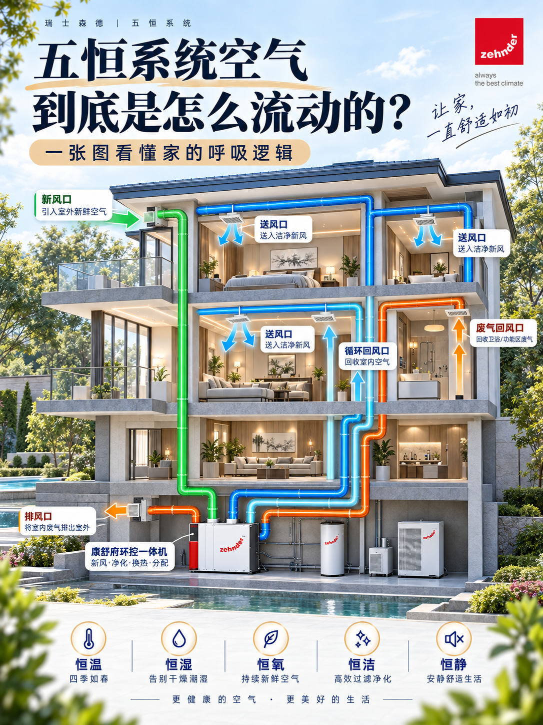 菏泽五恒系统空气到底是怎么流动的？